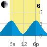 Wychmere Harbor tide chart for Wednesday, July 6, 2022