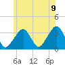 Wychmere Harbor tide chart for Saturday, July 9, 2022