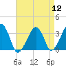 Wychmere Harbor tide chart for Friday, August 12, 2022