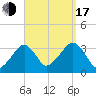 Wychmere Harbor tide chart for Saturday, September 17, 2022