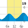 Wychmere Harbor tide chart for Monday, September 19, 2022