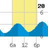 Wychmere Harbor tide chart for Tuesday, September 20, 2022