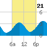 Wychmere Harbor tide chart for Wednesday, September 21, 2022