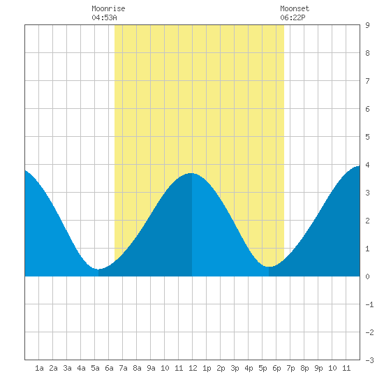Wychmere Harbor tide chart for Saturday, September 24, 2022