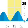 Wychmere Harbor tide chart for Thursday, September 29, 2022