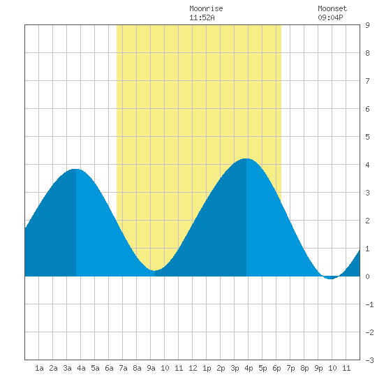 Wychmere Harbor tide chart for Friday, September 30, 2022