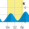 Wychmere Harbor tide chart for Tuesday, September 6, 2022