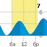 Wychmere Harbor tide chart for Wednesday, September 7, 2022