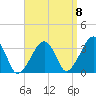 Wychmere Harbor tide chart for Thursday, September 8, 2022