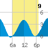 Wychmere Harbor tide chart for Friday, September 9, 2022