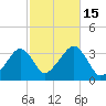 Wychmere Harbor tide chart for Saturday, October 15, 2022