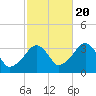 Wychmere Harbor tide chart for Thursday, October 20, 2022