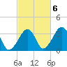 Wychmere Harbor tide chart for Thursday, October 6, 2022