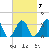 Wychmere Harbor tide chart for Friday, October 7, 2022