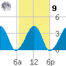 Wychmere Harbor tide chart for Sunday, October 9, 2022