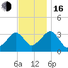 Wychmere Harbor tide chart for Wednesday, November 16, 2022