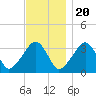 Wychmere Harbor tide chart for Sunday, November 20, 2022