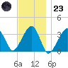 Wychmere Harbor tide chart for Wednesday, November 23, 2022
