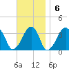 Wychmere Harbor tide chart for Sunday, November 6, 2022