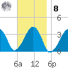 Wychmere Harbor tide chart for Tuesday, November 8, 2022