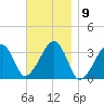 Wychmere Harbor tide chart for Wednesday, November 9, 2022
