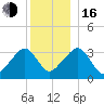 Wychmere Harbor tide chart for Friday, December 16, 2022