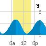 Wychmere Harbor tide chart for Saturday, December 3, 2022