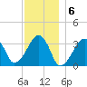 Wychmere Harbor tide chart for Tuesday, December 6, 2022