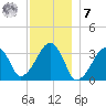 Wychmere Harbor tide chart for Wednesday, December 7, 2022