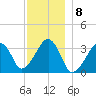 Wychmere Harbor tide chart for Thursday, December 8, 2022