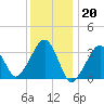 Wychmere Harbor tide chart for Friday, January 20, 2023