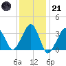 Wychmere Harbor tide chart for Saturday, January 21, 2023