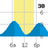 Wychmere Harbor tide chart for Monday, January 30, 2023