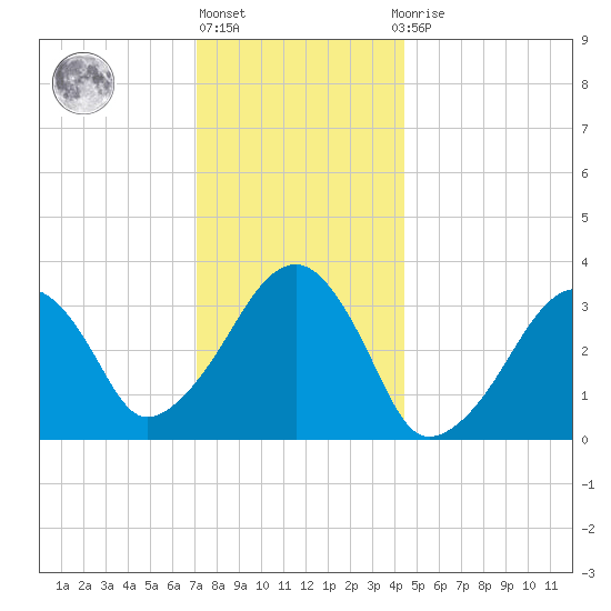 Wychmere Harbor tide chart for Friday, January 6, 2023