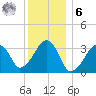 Wychmere Harbor tide chart for Friday, January 6, 2023