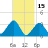 Wychmere Harbor tide chart for Wednesday, February 15, 2023
