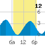 Wychmere Harbor tide chart for Sunday, March 12, 2023