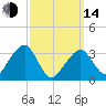 Wychmere Harbor tide chart for Tuesday, March 14, 2023
