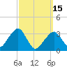 Wychmere Harbor tide chart for Wednesday, March 15, 2023