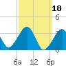 Wychmere Harbor tide chart for Saturday, March 18, 2023
