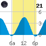 Wychmere Harbor tide chart for Tuesday, March 21, 2023