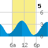 Wychmere Harbor tide chart for Sunday, March 5, 2023
