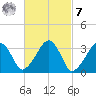 Wychmere Harbor tide chart for Tuesday, March 7, 2023