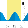 Wychmere Harbor tide chart for Wednesday, March 8, 2023