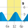 Wychmere Harbor tide chart for Thursday, March 9, 2023