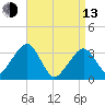 Wychmere Harbor tide chart for Thursday, April 13, 2023