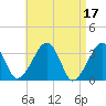 Wychmere Harbor tide chart for Monday, April 17, 2023