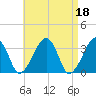 Wychmere Harbor tide chart for Tuesday, April 18, 2023