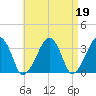 Wychmere Harbor tide chart for Wednesday, April 19, 2023
