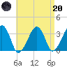 Wychmere Harbor tide chart for Thursday, April 20, 2023